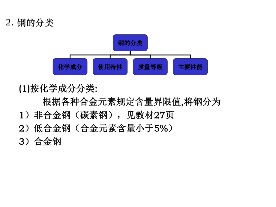 常用金属材料课件.ppt_第3页