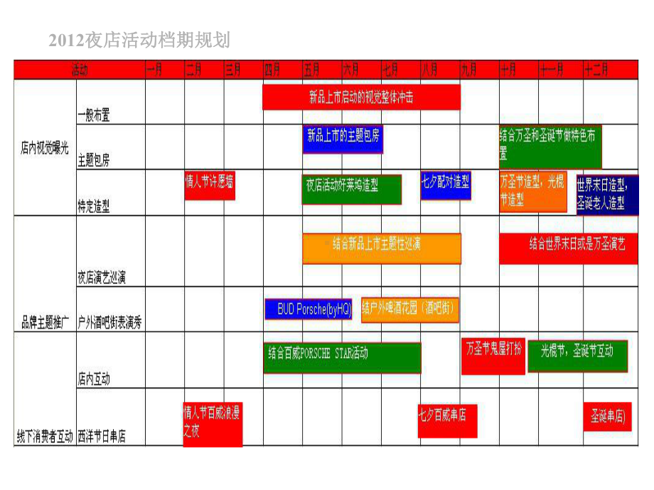 百威夜店推广计划课件.ppt_第3页