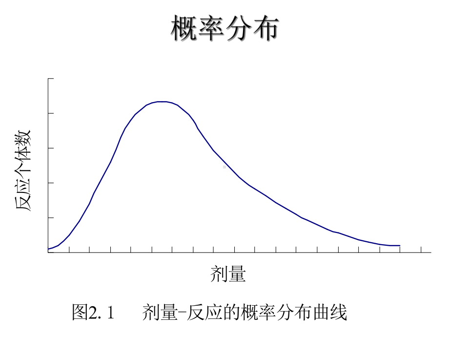 生物测定的统计基础及试验设计课件.ppt_第3页