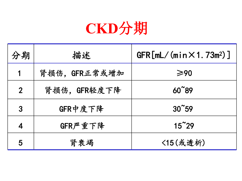 慢性肾脏病定义、分期及防治课件.ppt_第3页