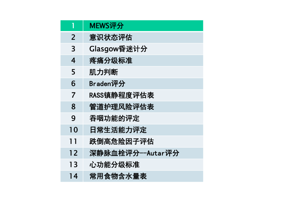 各种评估量表的使用课件.ppt_第2页