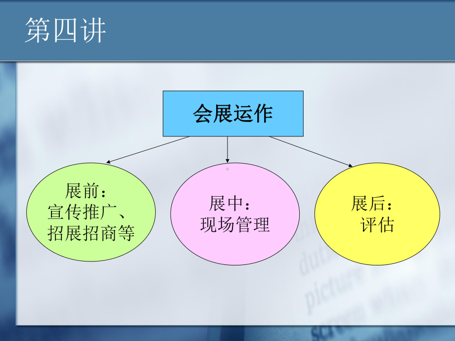 会展开幕现场策划方案.ppt_第2页