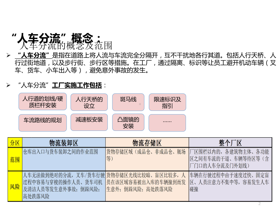 人车分流标准及标识操作最佳实践课件.ppt_第2页