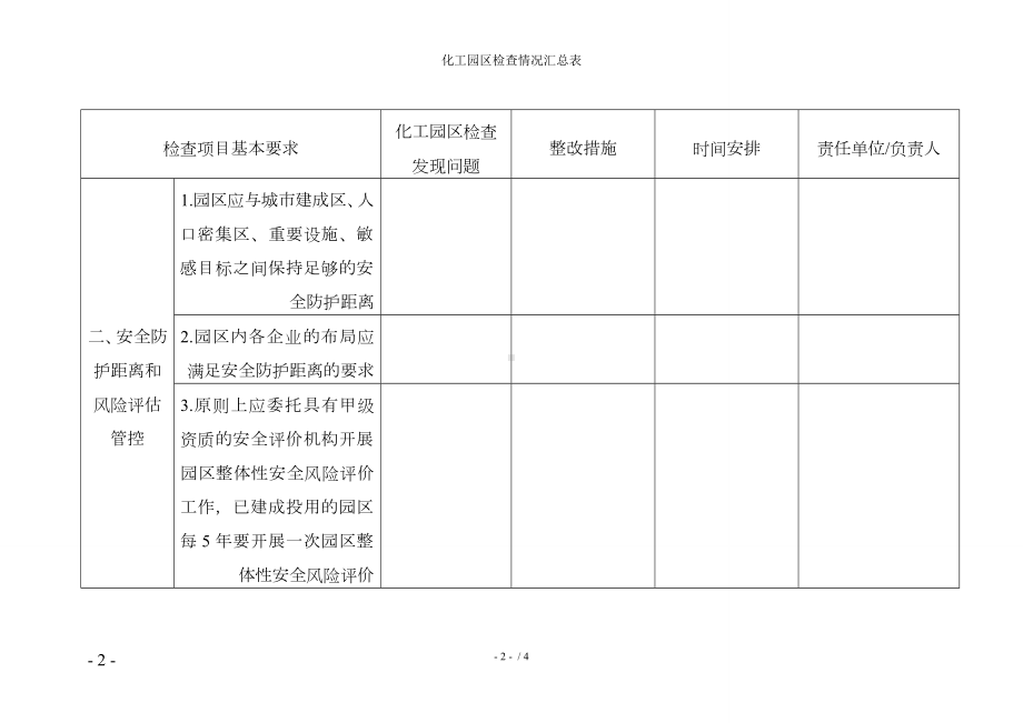 化工园区检查情况汇总表参考模板范本.doc_第2页