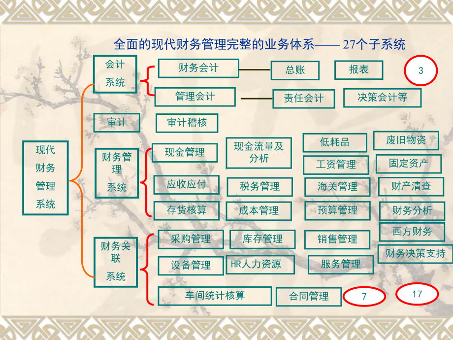 全面财务管理与风险控制二课件.ppt_第3页