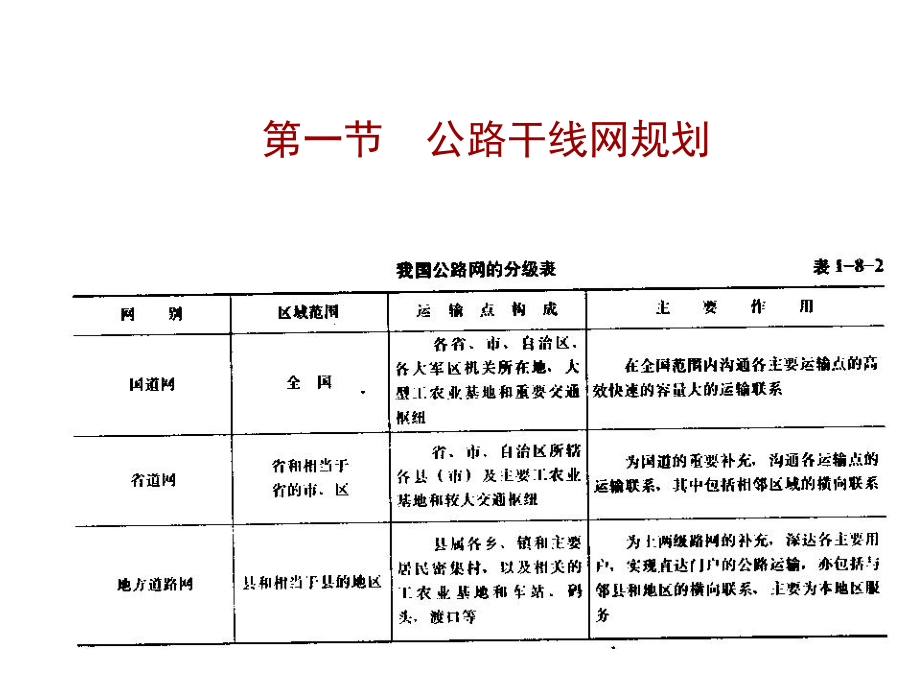 城市道路系统规划设计课件.ppt_第2页