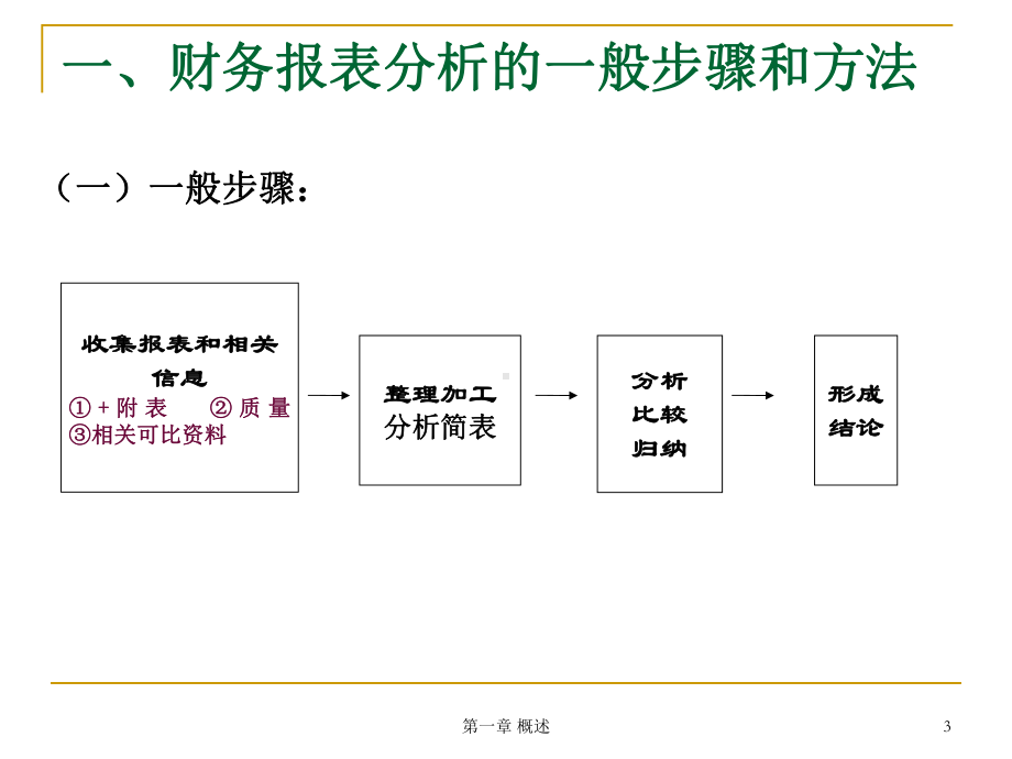 公司客户的财务报表分析课件.ppt_第3页