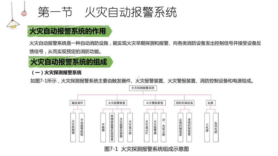 消防设施操作员(基础知识、初级技能)第七章课件.ppt_第3页