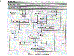 CPU内核结构[课件].pptx