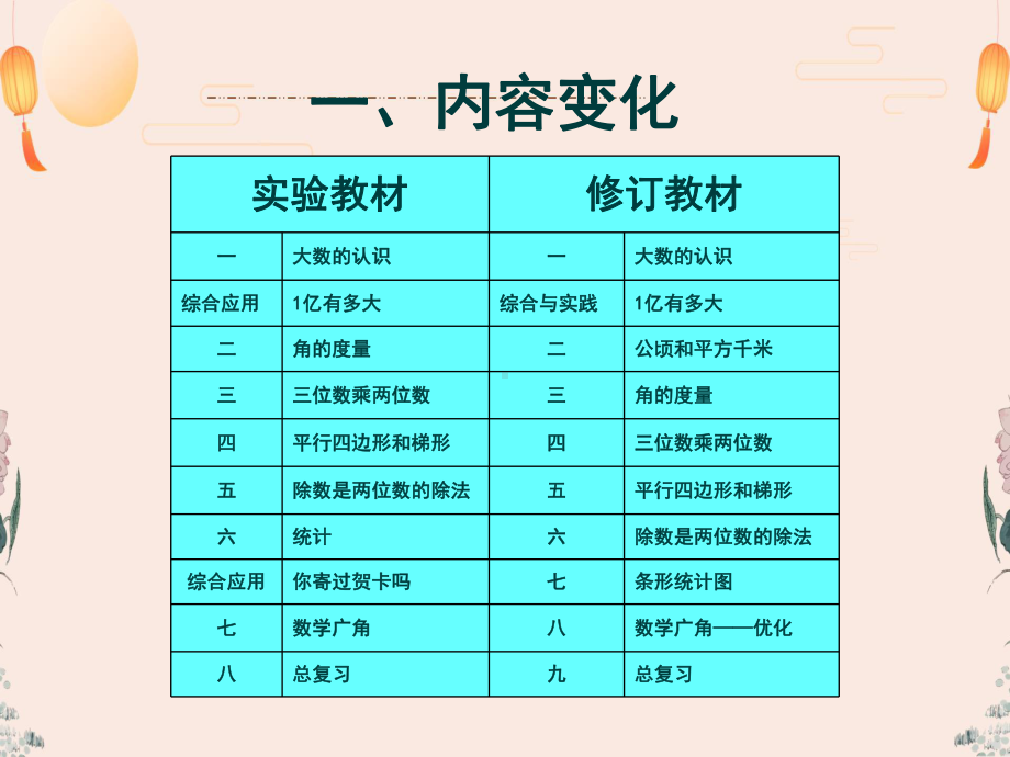 人教版四年级数学上册课本教材解析课件.ppt_第2页