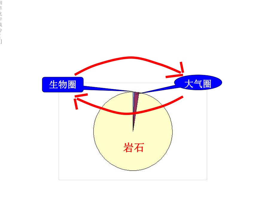 烟草化学成分[1]课件.ppt_第2页