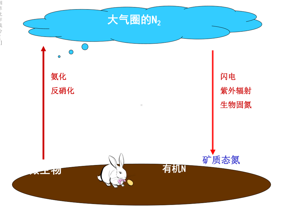 烟草化学成分[1]课件.ppt_第3页