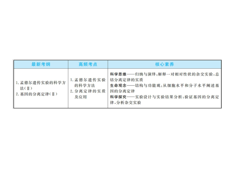 2020版高考生物一轮复习第五单元遗传的基本规律第01讲孟德尔的豌豆杂交实验(一)课件新人教版.ppt_第3页