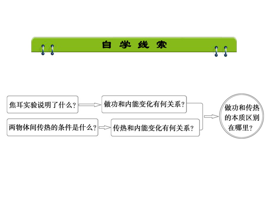 (人教版)高中物理选修33课件：1012功和内能热和内能.ppt_第3页