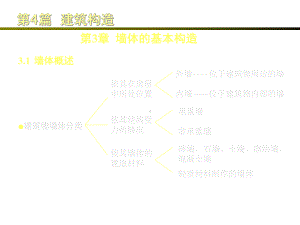 墙体构造做法1课件.ppt