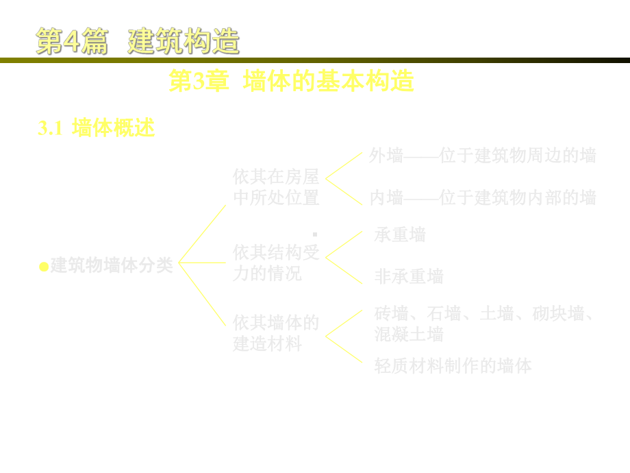 墙体构造做法1课件.ppt_第1页