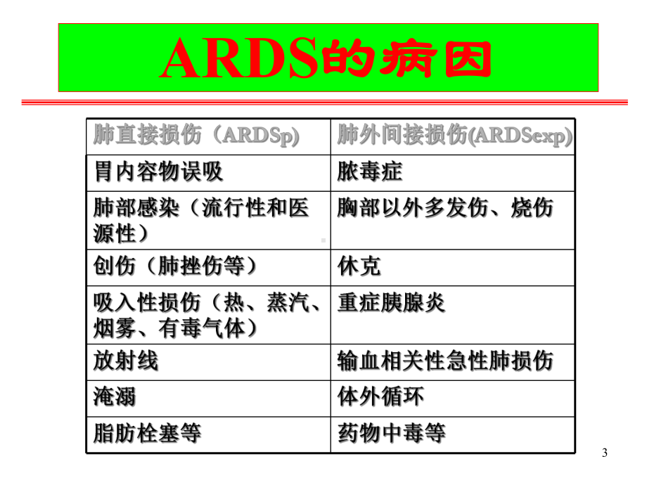 急性呼吸窘迫综合征的研究现状及其进展课件.ppt_第3页