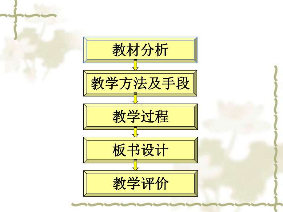 人教版统编教材高中数学《等比数列的前n项和》(第一课时)说课稿课件.ppt_第2页