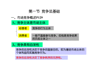 市场竞争法律制度(27张)课件.ppt