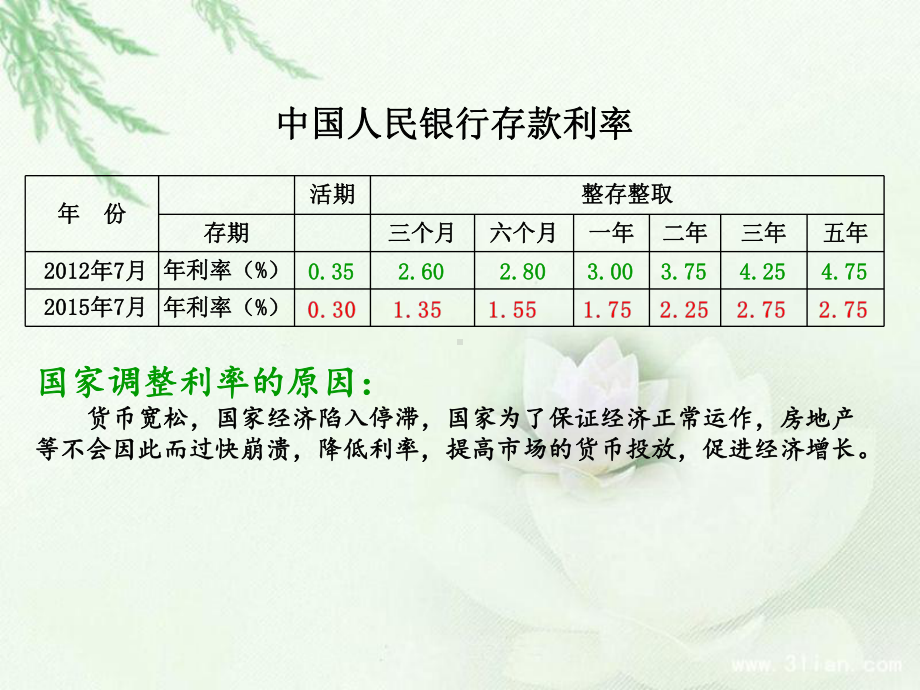 六年级上册数学生活与百分数人教新课标课件.ppt_第3页