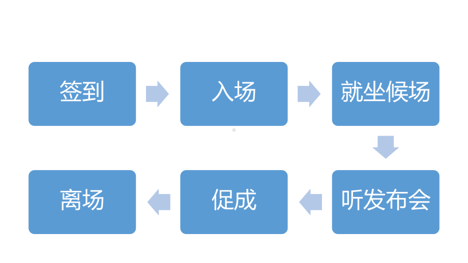 保险公司会员专享利益大派送会中运作要点课件.ppt_第2页