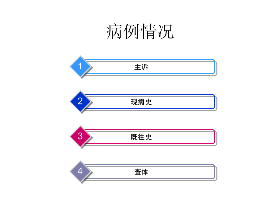 心衰病例分析课件.ppt_第3页