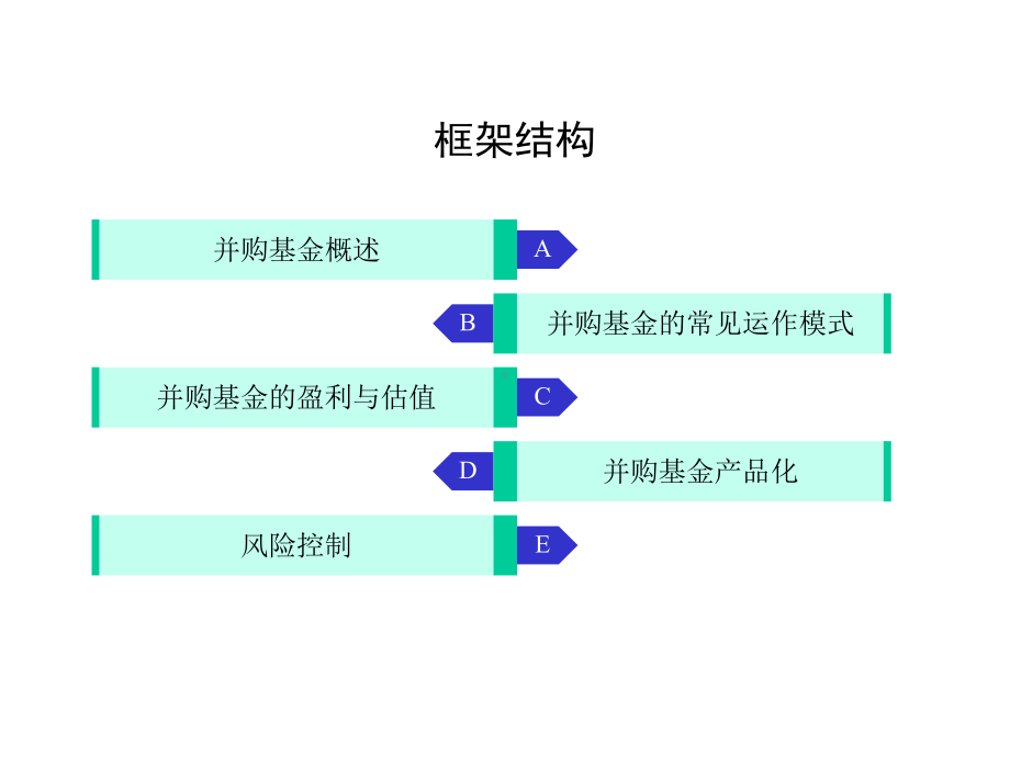 并购基金及运作模式概述课件.pptx_第2页