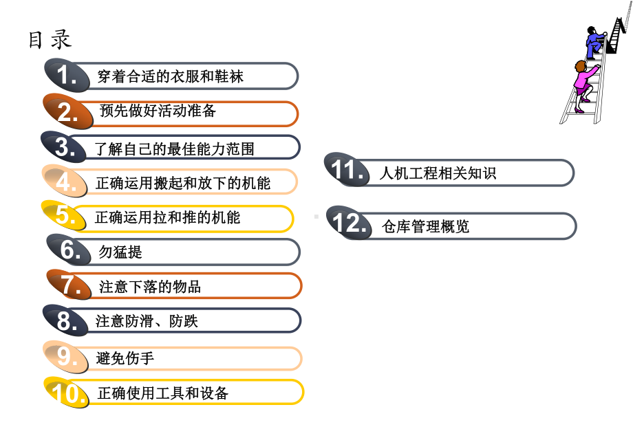 搬运安全仓库安全管理培训教材课件.ppt_第3页