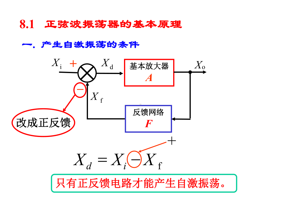 振荡器的基本原理课件.ppt_第2页