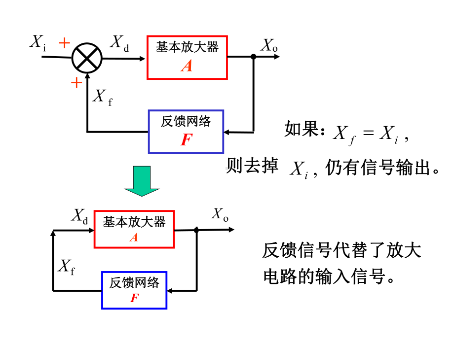 振荡器的基本原理课件.ppt_第3页