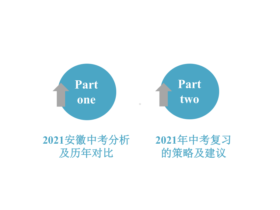 2021年安徽中考化学分析及复习建议课件.pptx_第2页