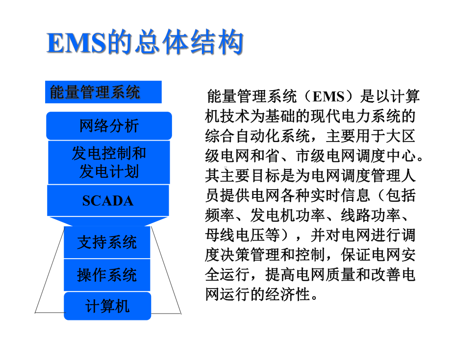 EMS系统技术介绍精选课件.ppt_第3页