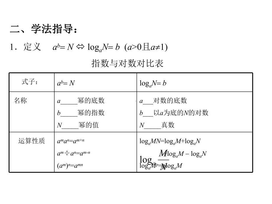 对数对数函数课件.ppt_第3页