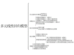 多元线性回归模型课件.ppt