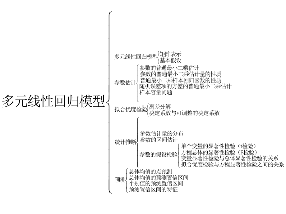 多元线性回归模型课件.ppt_第1页