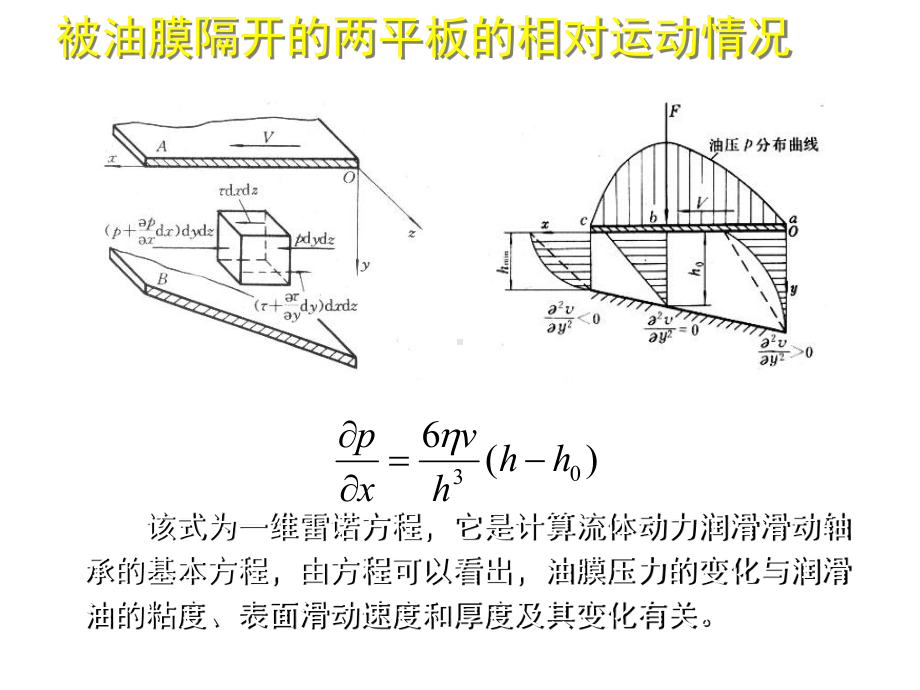 液体动力润滑径向滑动轴承设计计算课件.ppt_第2页