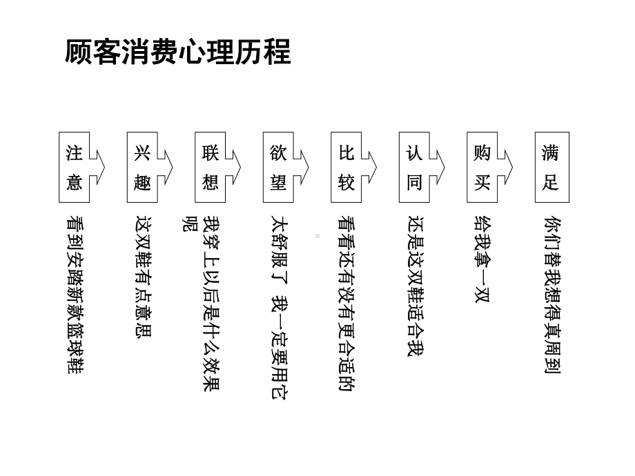 安踏针对消费者心理分析课件.ppt_第3页