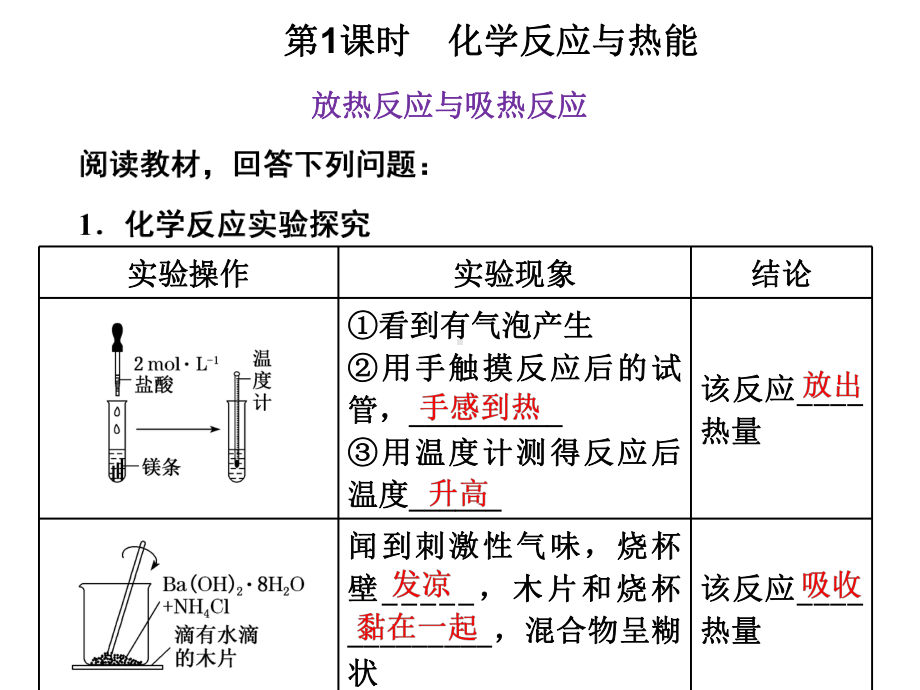 (新教材)人教版高中化学必修第二册第六章化学反应与能量(164张)课件.ppt_第2页