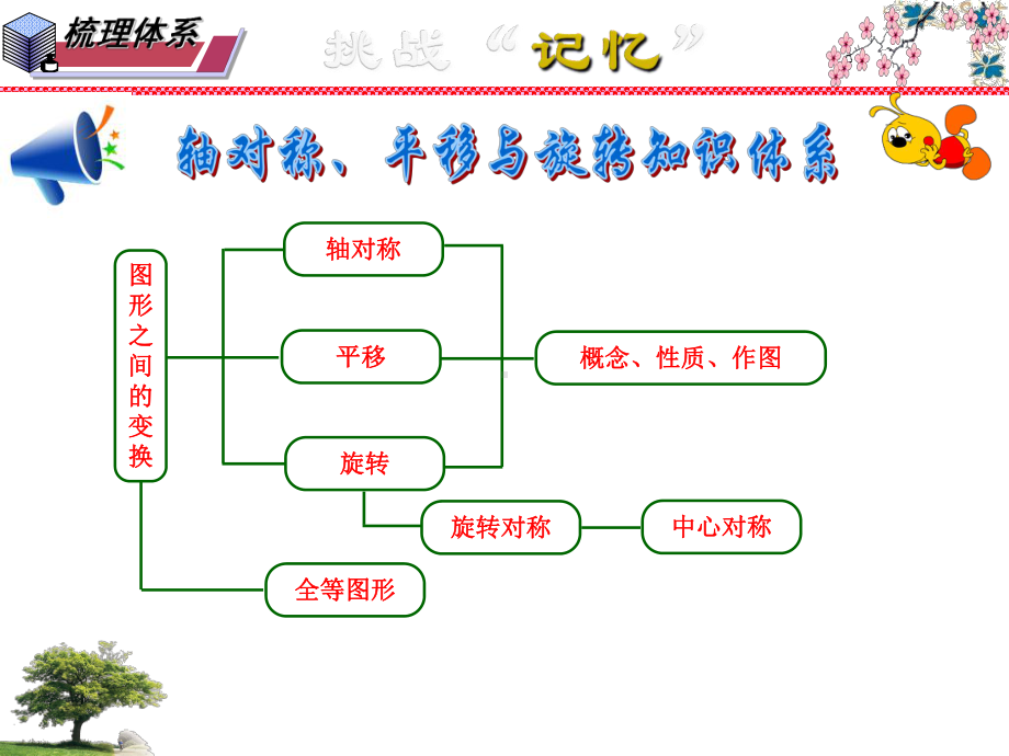 华东师大版七年级下册数学：轴对称、平移与旋转章节总复习课件.pptx_第2页