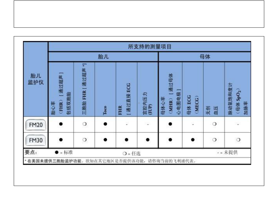 PhilipAvalonFM30胎儿监护的使用课件.ppt_第3页