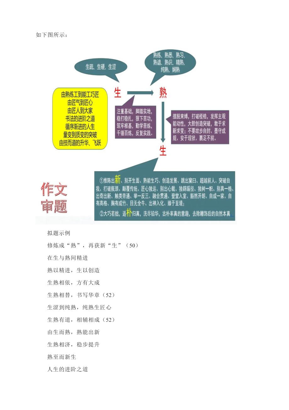 2023高考模拟作文导写：生与熟（附审题、拟题、开篇、分论点、佳作）.docx_第2页