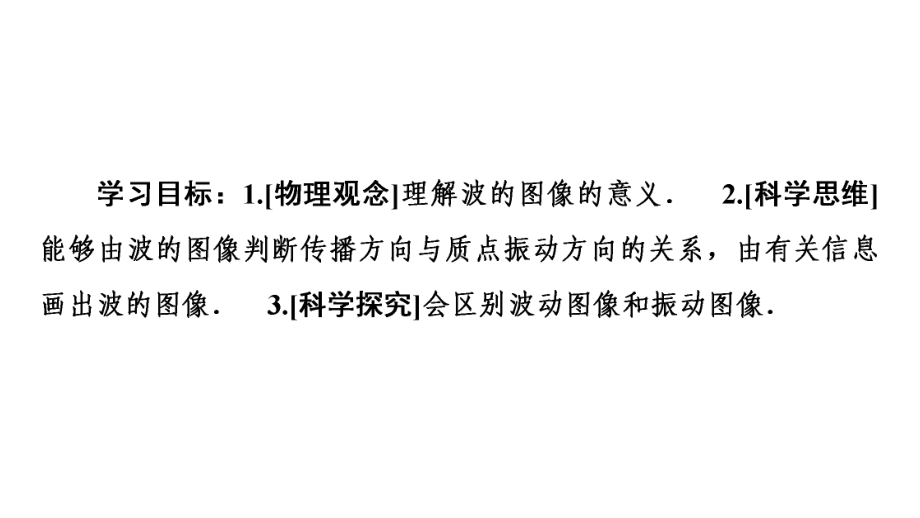 2021学年高中物理第3章机械波2波的描述课件人教版必修一.ppt_第2页