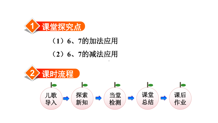 536、7的加减法解决问题课件人教版数学一年级上册.ppt_第2页