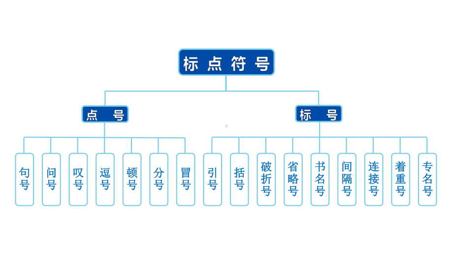 2022年中考语文一轮复习专题5标点符号课件.pptx_第3页