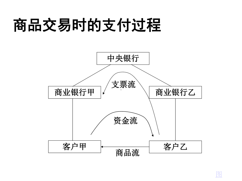 电子银行业务3课件.ppt_第3页