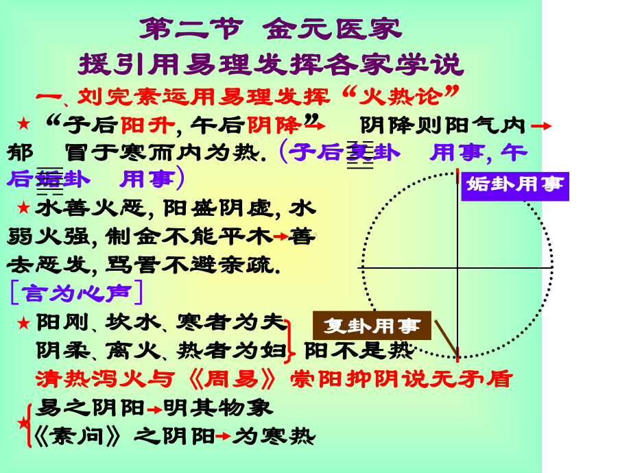 周易与中医各家学术理论精选课件.ppt_第3页