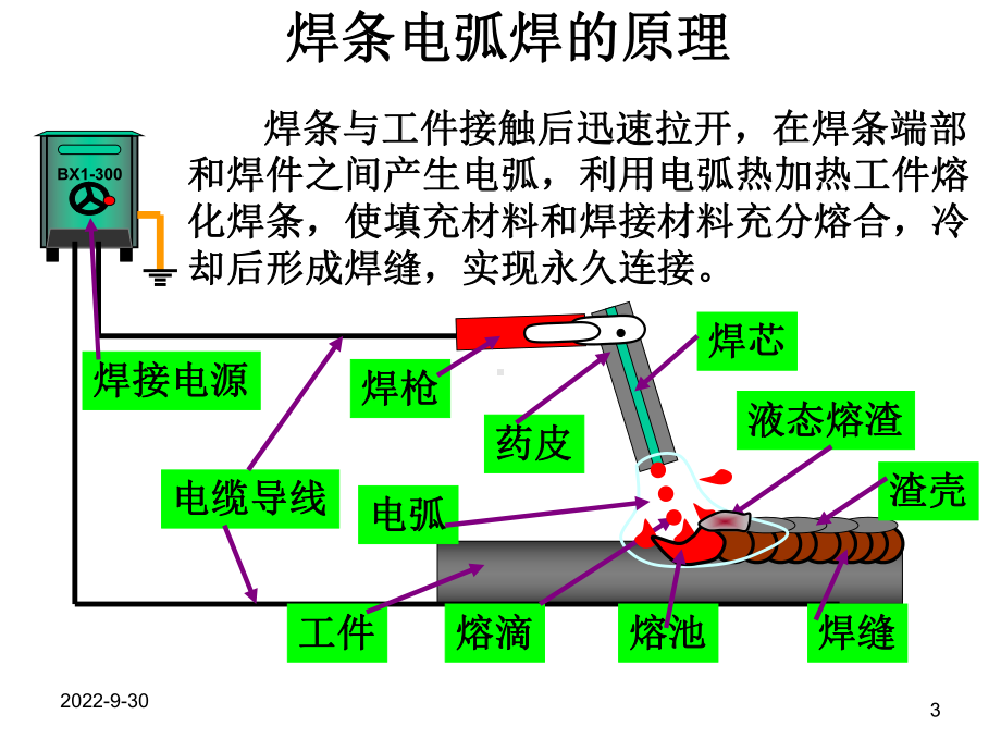 手工电焊培训课件.pptx_第3页