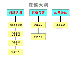 伺服选型流程课件.ppt