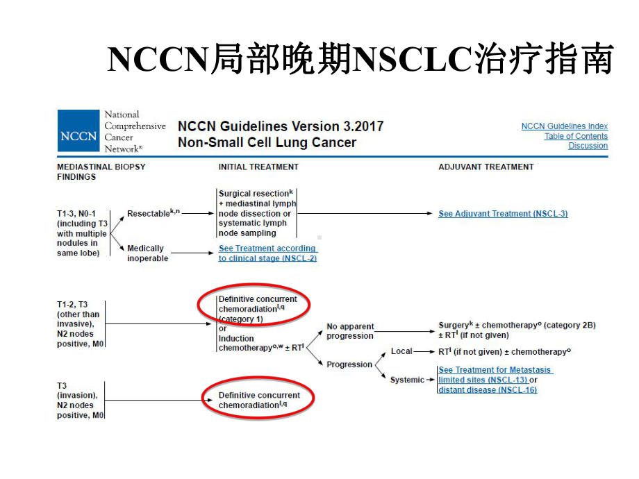 局部晚期非小细胞肺癌精准放疗的进展与挑战-bestofwclcfinal课件.ppt_第3页