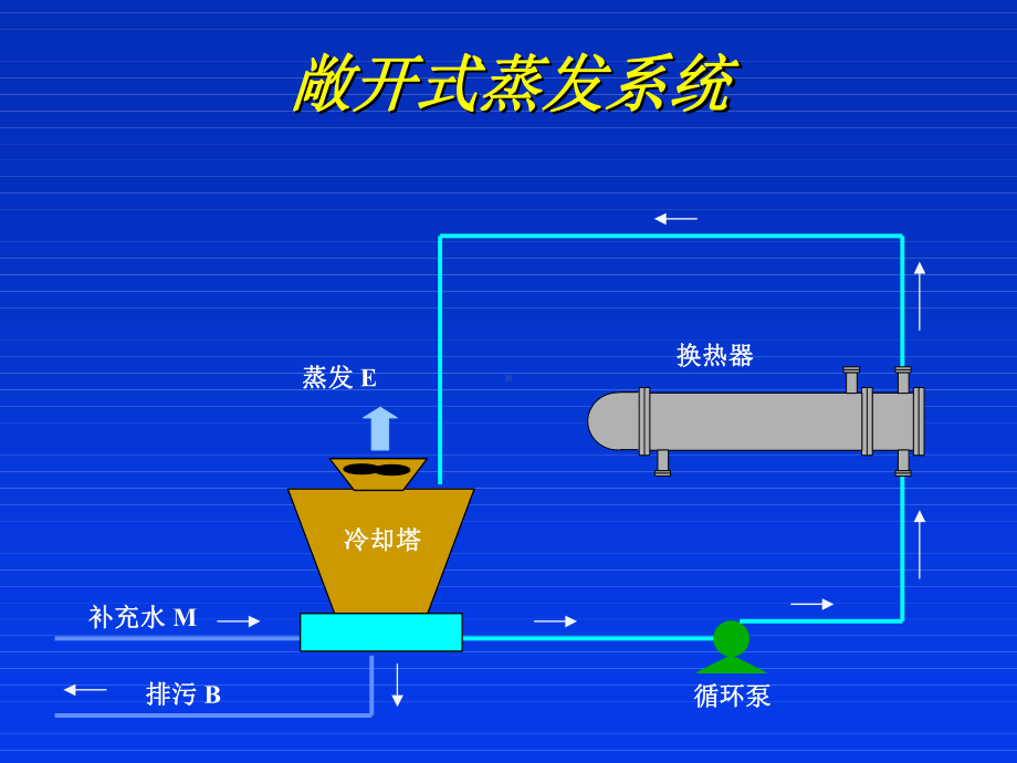 循环水处理培训课件.ppt_第3页